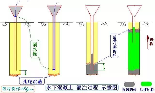 钻孔灌注桩施工工艺，从施工准备到水下混凝土浇筑！_26