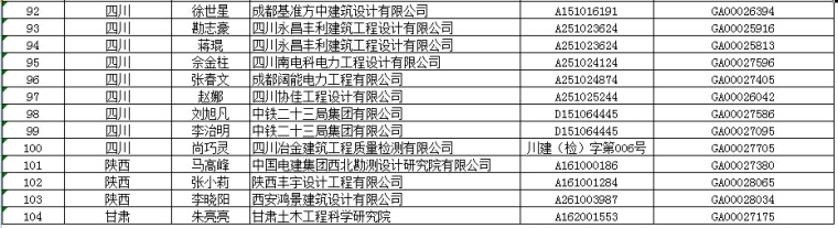 2017年第十九批注册结构、岩土工程师初始注册名单—10月31日-9.jpg