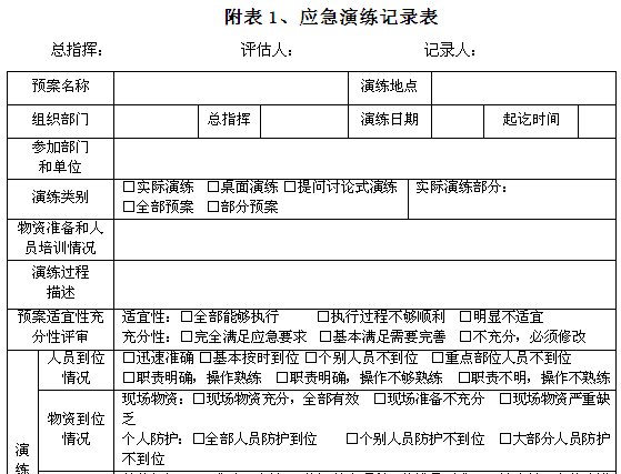 工程项目安全质量基础管理标准化实施细则（277页）-应急演练记录表