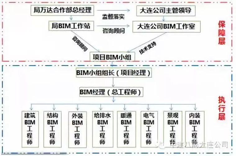 施工BIM经典入门手册及典型案例赏析！_13