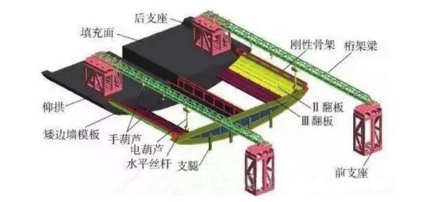 BIM辅助铁路隧道施工方案优化设计