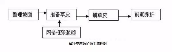 19种路基常用施工方案，总有一款用的上！_8