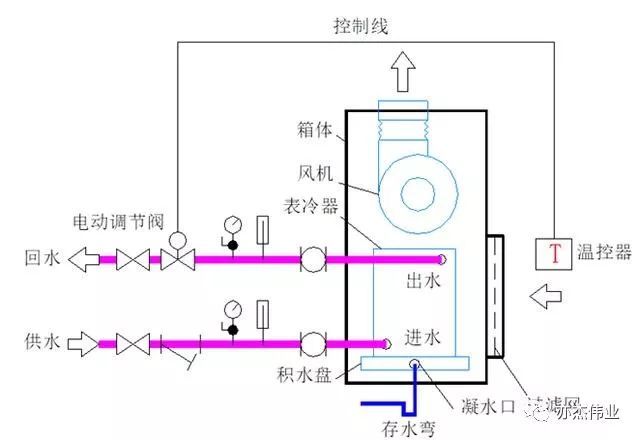 空调系统与气流组织设计参考手册_17