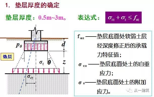 地基处理方法之（一）——换填垫层法_5