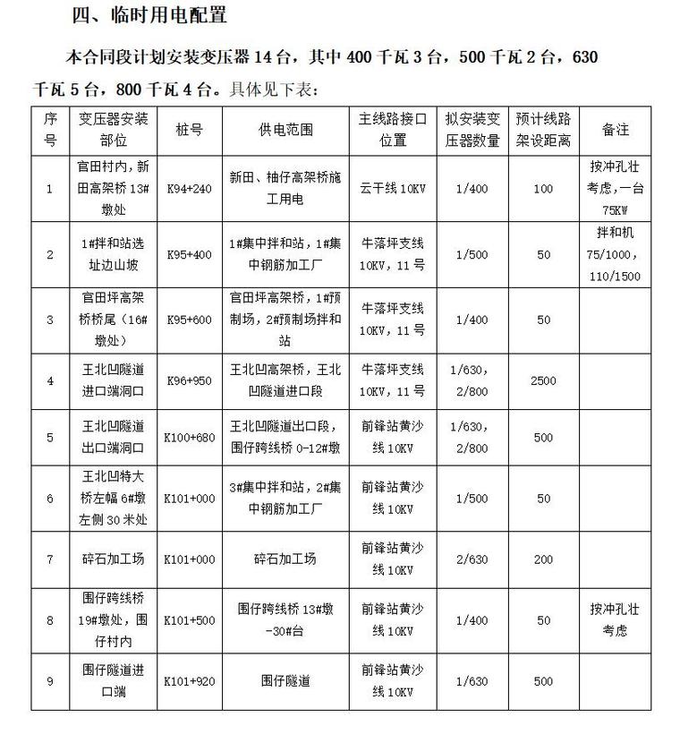 工程建设前期工作策划书（共8页）-临时用电配置