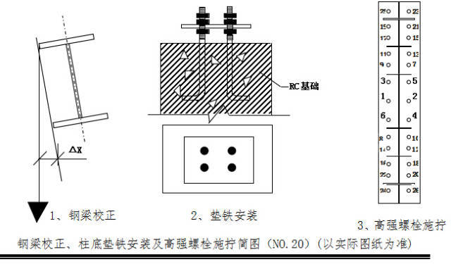 钢结构专项施工方案详解，赶紧收藏！_9