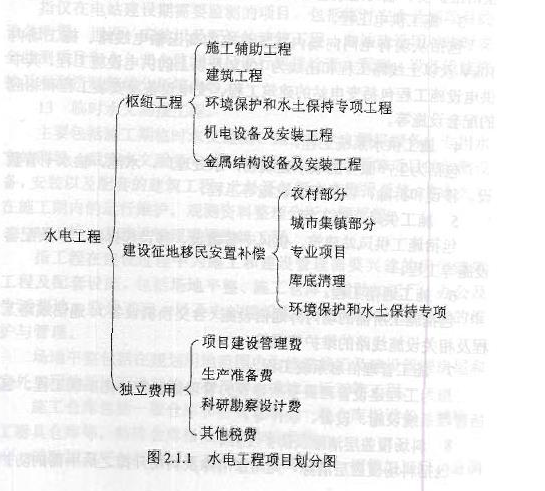 水电工程设计概算编制规定（2013年版）-水电工程项目划分