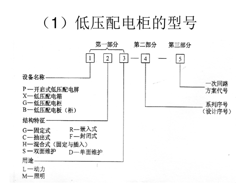 建筑电气工程识图与施工__变配电工程-低压配电柜型号