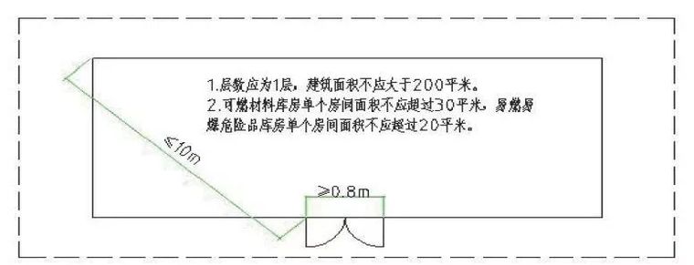 你想知道的工地消防知识都在这里了（安全疏散示意图等）_14