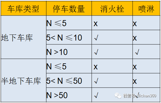 万科集团地下车库经济技术创新研究_30