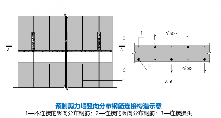 常见的装配整体式混凝土结构体系有哪些？看看这篇够不够全！_48