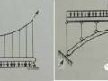 桥梁结构的基本力学特征