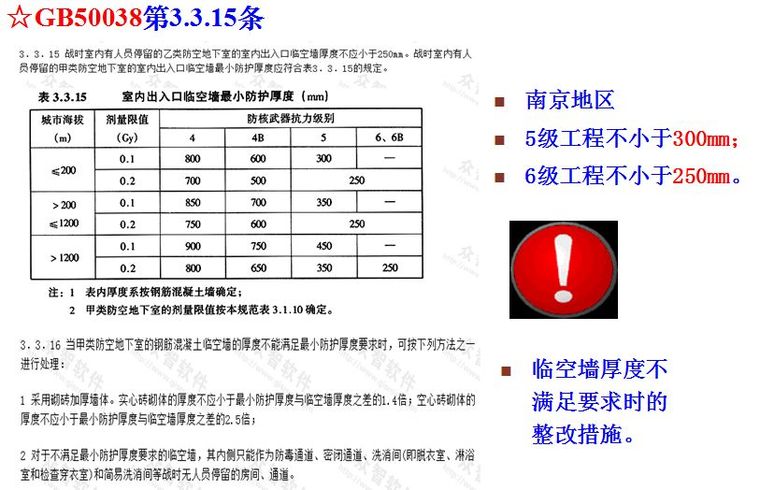 结合规范，图文详解人防工程质量监督常见问题与防治！_52