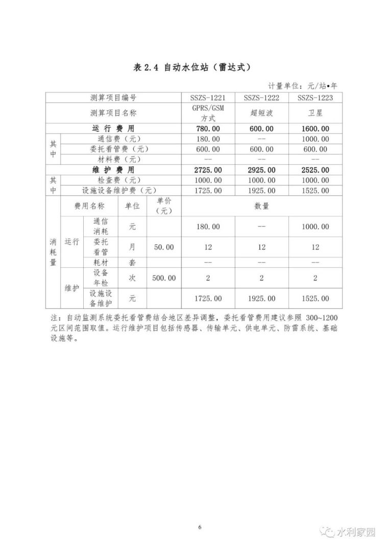 山洪灾害防治非工程措施运行维护指南_33