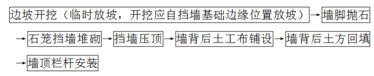 生态砌块挡墙设计资料下载-生态治理工程石笼挡墙施工方案