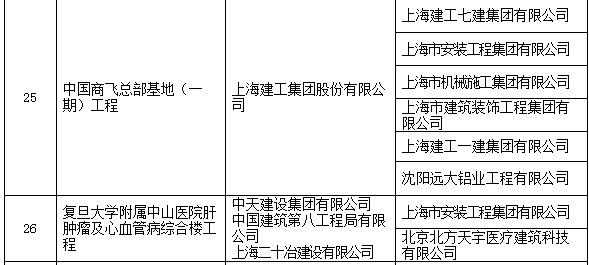 圈内大事：2017中国建设工程鲁班奖名单！有你参与的工程么？_7