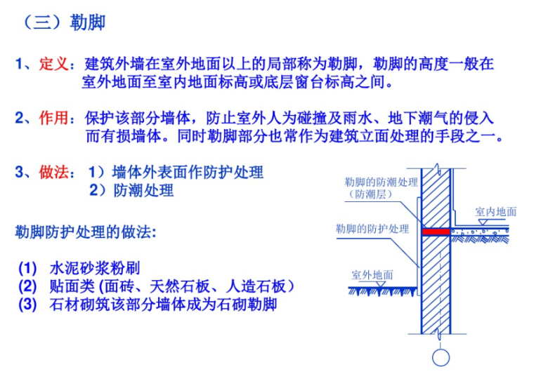 建筑识图基础知识讲解-勒脚