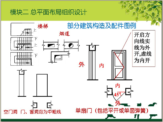 住宅楼居住空间室内设计讲解（图文并茂）-部分建筑构造及配件图例