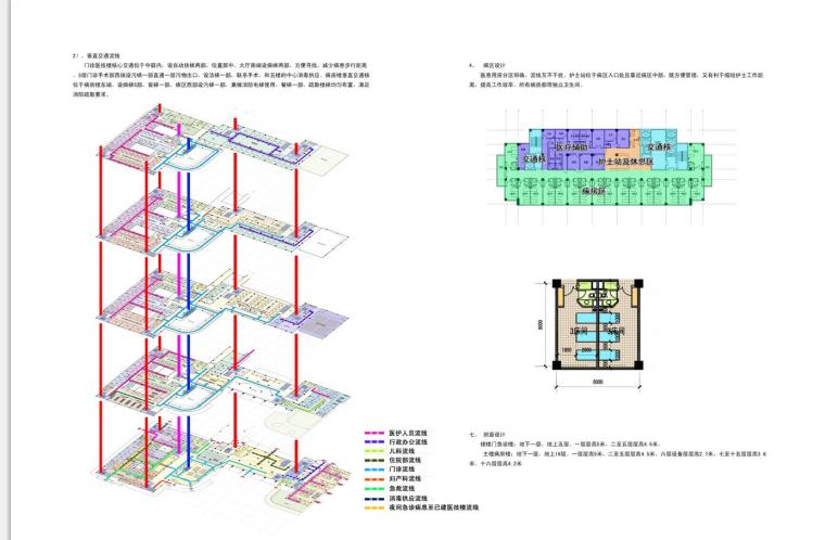 [江苏]如皋人民医院建筑设计方案（CAD+文本）-设计分析