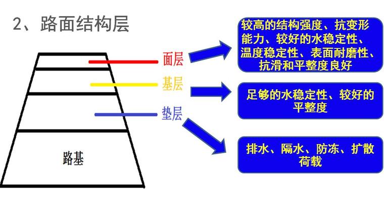 路面工程施工技术培训教材及培训PPT（共74页）-路面结构层