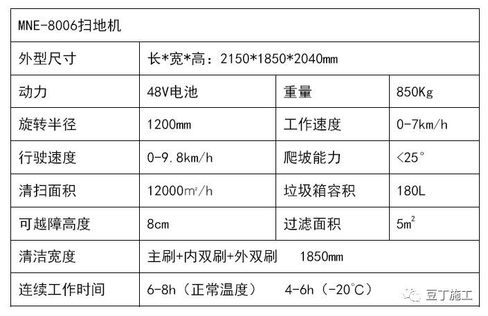 19种可提高工效、节省人工的新机械、新工具，你们工地用过几种？_10