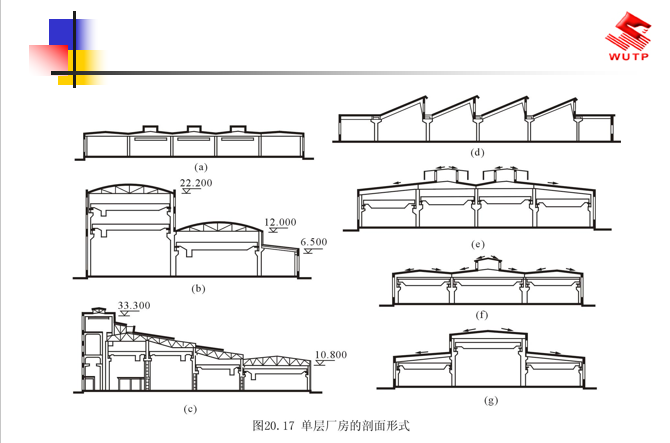 单层工业厂房建筑设计概述_8