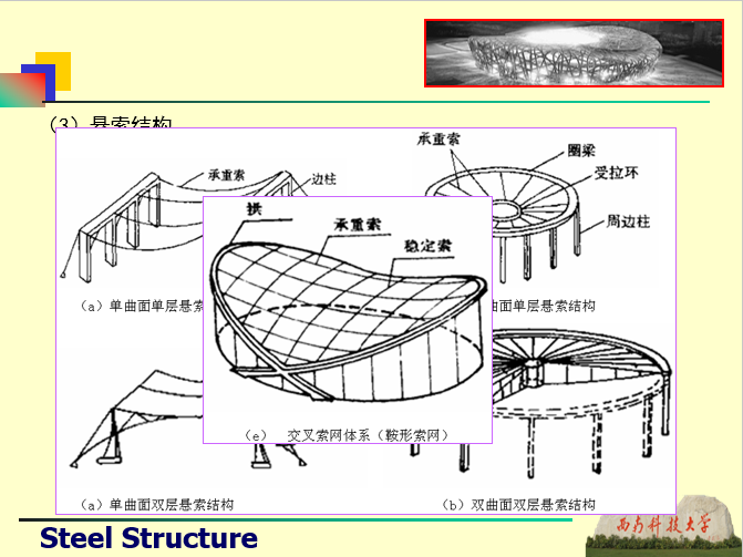 钢桁架与屋盖结构-西南科技大学_9