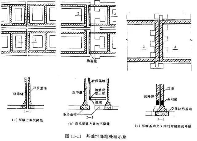 变形缝、施工缝及后浇带区别及做法-1708176715.jpg