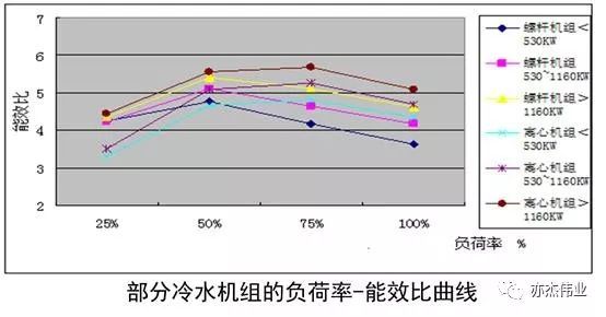 空调系统节能技术概述_35