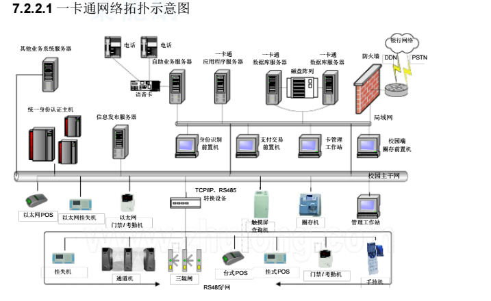 上海某大学新校区弱电智能化系统设计方案__5