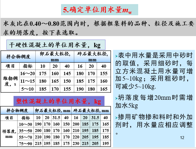 普通混凝土配合比设计_12