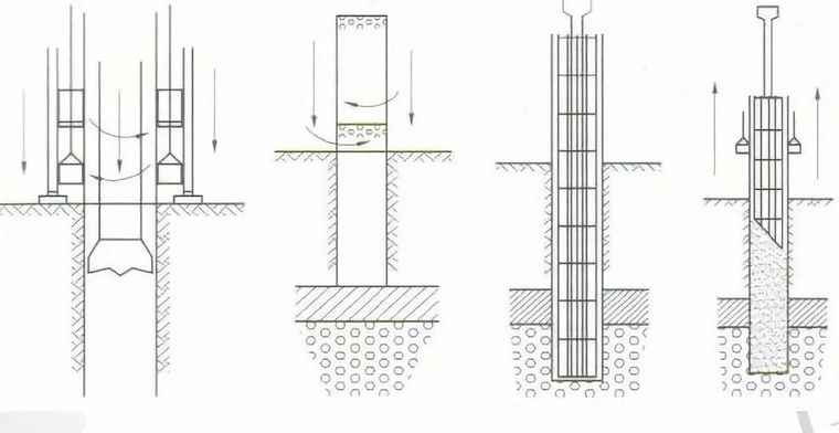 桥梁桩基施工技术图文解析_5