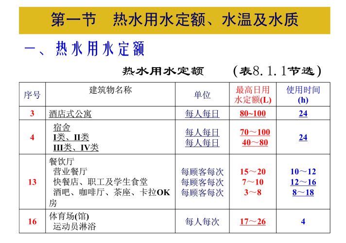 医院热水供应计算资料下载-建筑消防给排水系统教程第八章建筑热水供应系统的计算