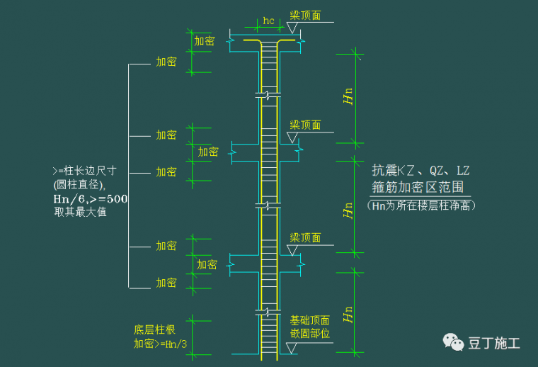 结构图纸看不懂？那是你钢筋识图基础知识没打牢_14