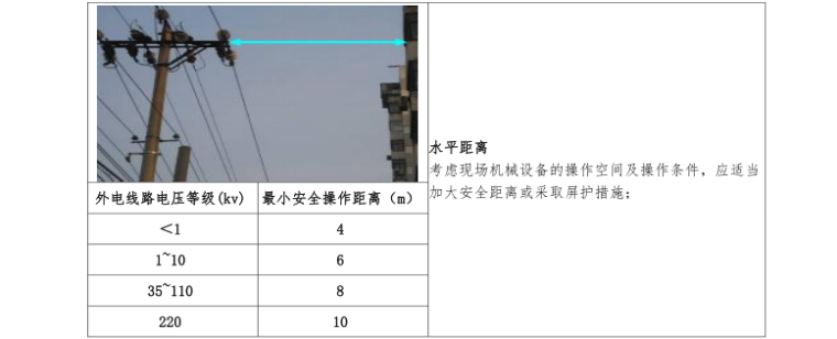 人货梯安全资料下载-[碧桂园]SSGF工业化建造体系临水临电标准做法(2017)