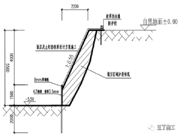 建筑基坑边坡设计资料下载-建筑基坑边坡局部塌方后，如何处理？
