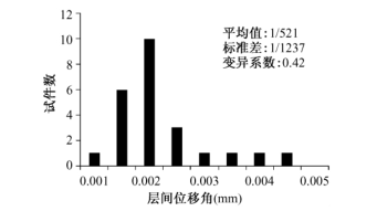 钢筋混凝土框架结构抗震性能目标的量化研究_4