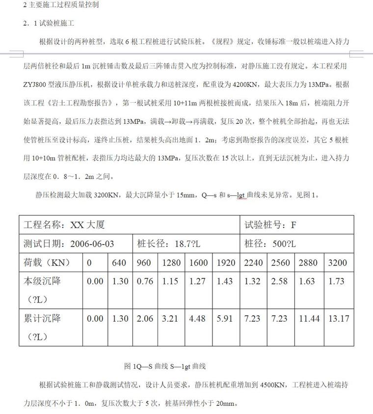 监理如何控制好施工进度（共8页）-主要施工过程质量控制