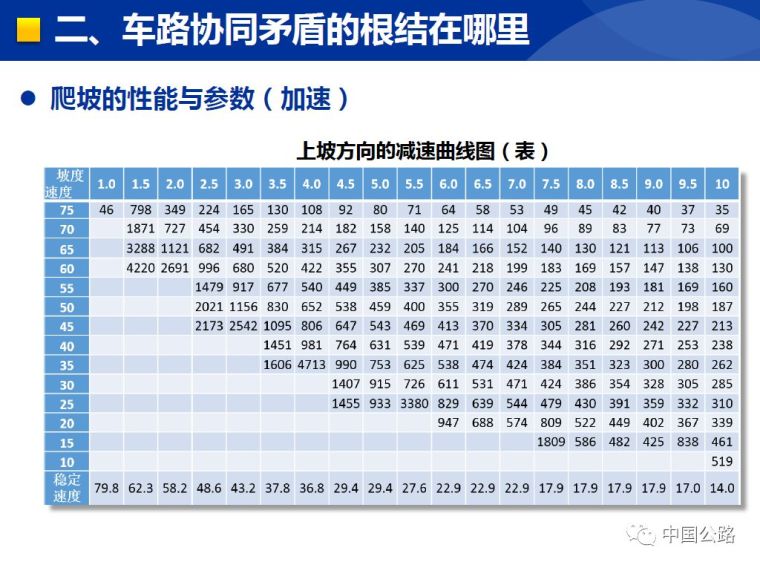 详解我国山区高速连续纵坡安全问题_29