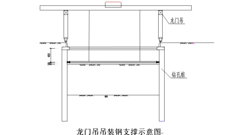 箱型框架结构车站深基坑工程钻孔桩及内支撑支护施工方案-龙门吊吊装钢支撑示意图