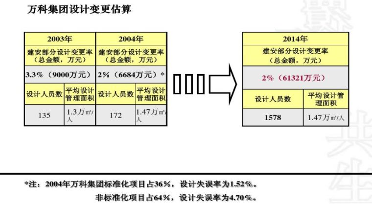 万科成品住宅工业化开发技术解析、管理要点及工艺工法分享_11