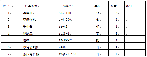 33层住宅楼电气工程施工方案_2