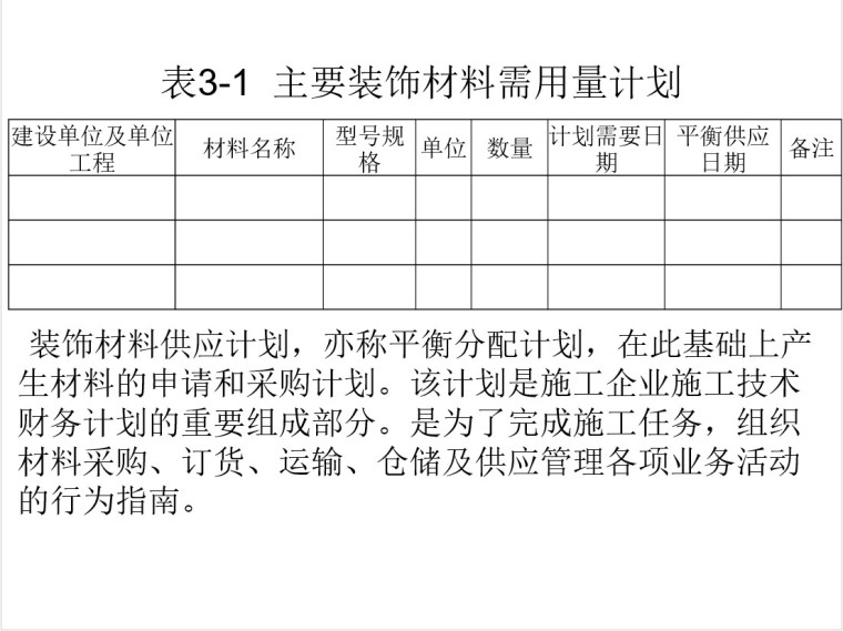 装饰工程项目施工管理-6、主要装饰材料需用量计划