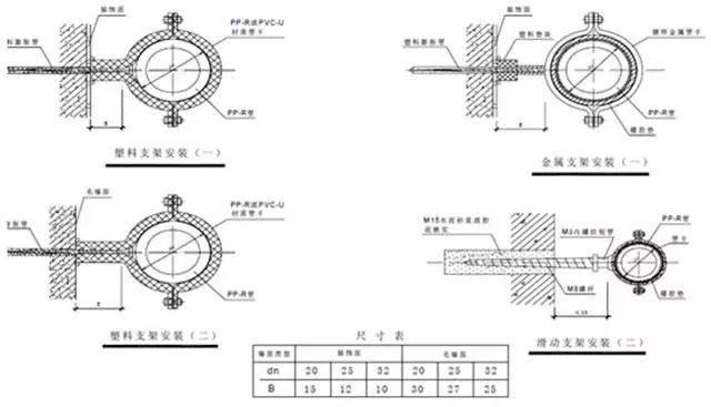 室内给水、排水管道节点图做法大全（工艺节点图解）_18