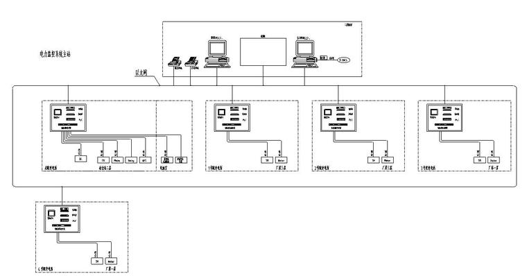 北京多层框架工业厂房全套电气图（整机厂房）-变电所监控系统拓补图