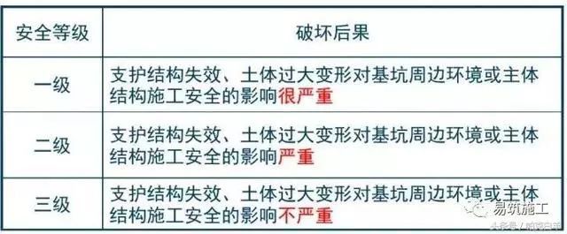 基坑支护怎么做，一下子全明白了_27