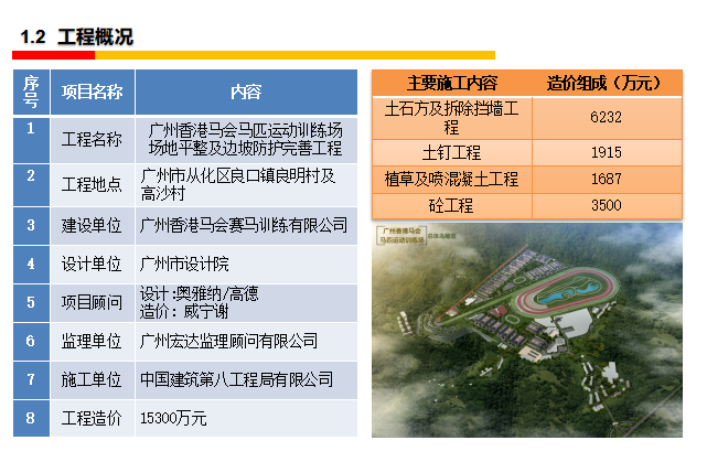 项目项目管理汇报资料下载-中建广州香港马会项目管理成果汇报