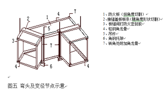 乌鲁木齐地铁暖通工程防火板包覆技术交底_7