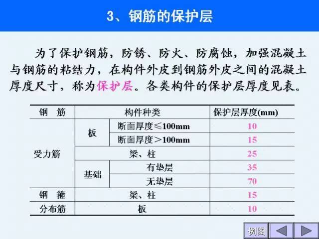 工程施工图识图大全，建筑施工入门级教程_8