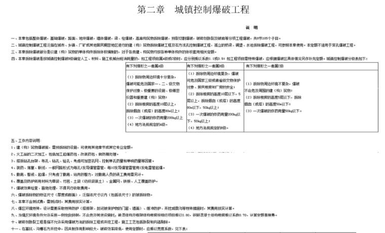 河北省2013房屋修缮工程消耗量定额说明-城镇控制爆破工程